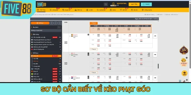 Sơ bộ cần biết về kèo phạt góc